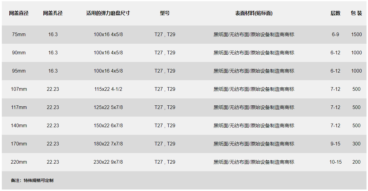 億宏磨具網布基體產品型號