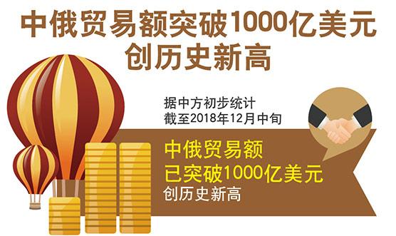 億宏網布基體慶祝中俄貿易額創歷史新高