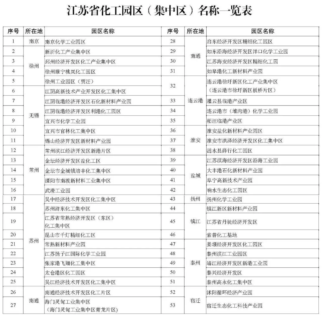 江蘇出臺超嚴格化工項目建設管理