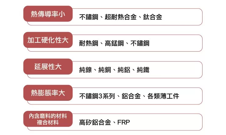 難研磨材料的砂輪選擇要點